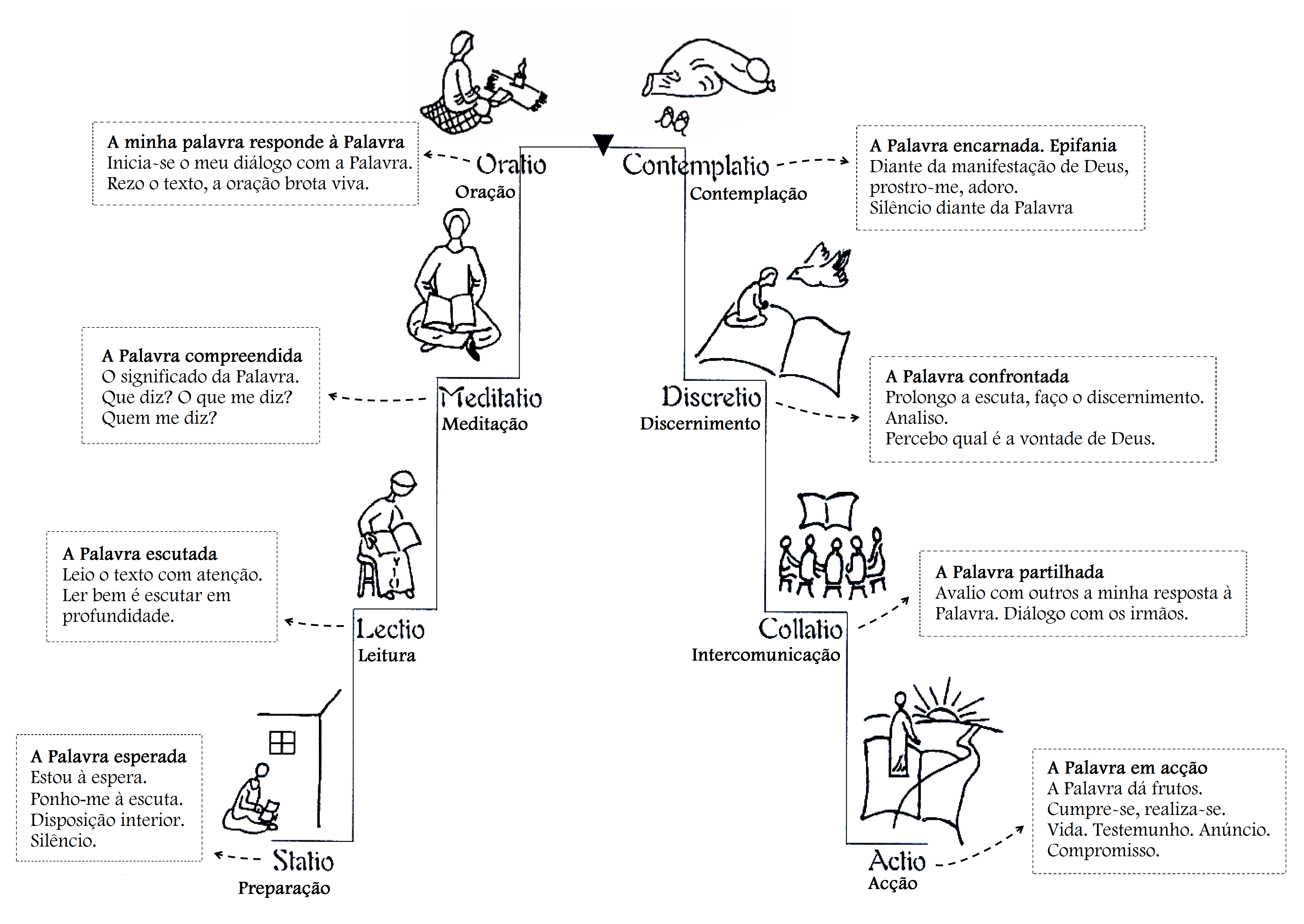 Lectio Divina_final